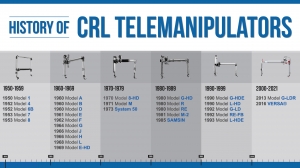 CRL Telemanipulator History